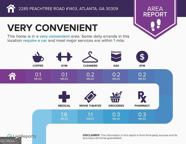 2285 Peachtree Rd NE, Atlanta, GA 30309 - view of miscellaneous property collateral