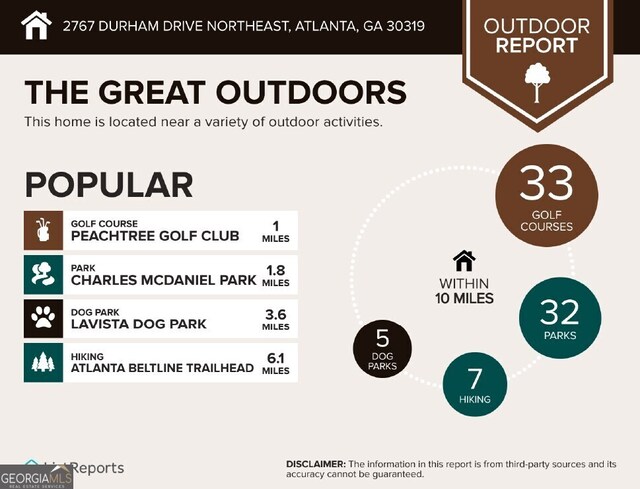 2767 Durham Dr NE, Atlanta, GA 30319 - view of miscellaneous document