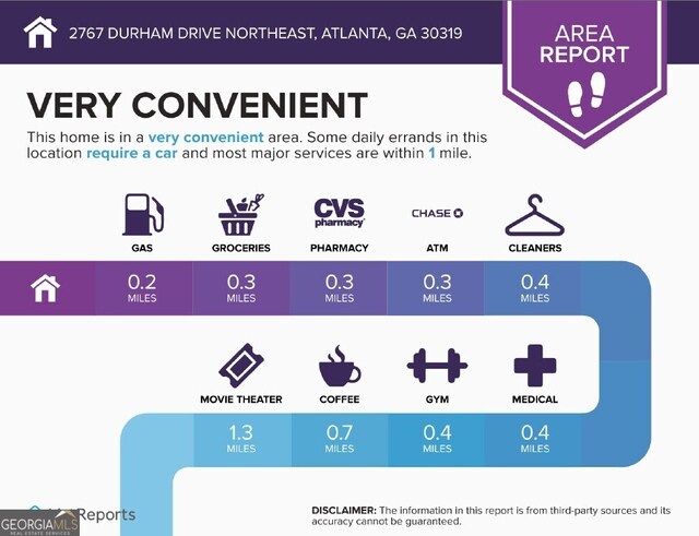 2767 Durham Dr NE, Atlanta, GA 30319 - view of a document