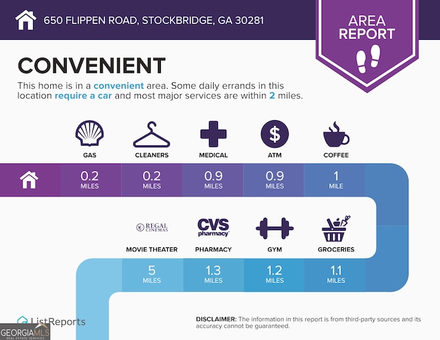 650 Flippen Rd, Stockbridge, GA 30281 - view of miscellaneous document