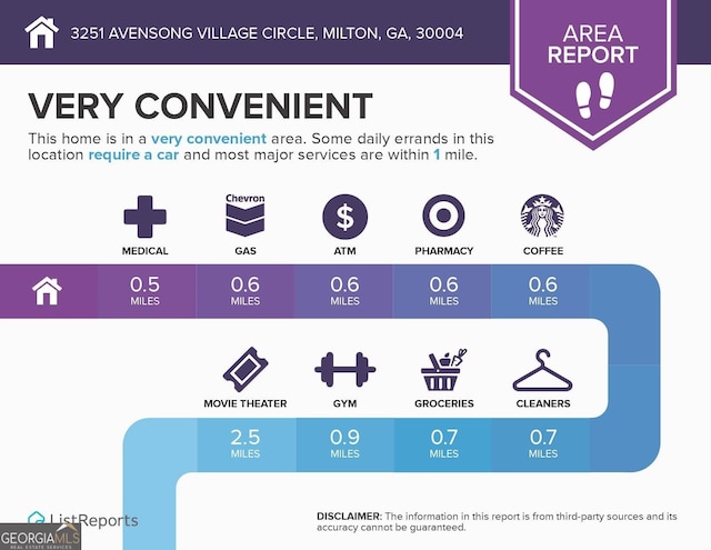 3251 Avensong Village Cir, Milton, GA 30004 - view of miscellaneous document