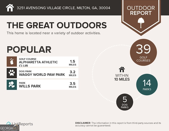 3251 Avensong Village Cir, Milton, GA 30004 - view of miscellaneous document