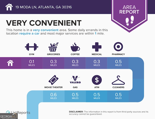 19 Moda Ln, Atlanta, GA 30316 - view of miscellaneous listing collateral