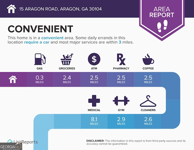 15 Aragon Rd, Aragon, GA 30104 - view of miscellaneous document