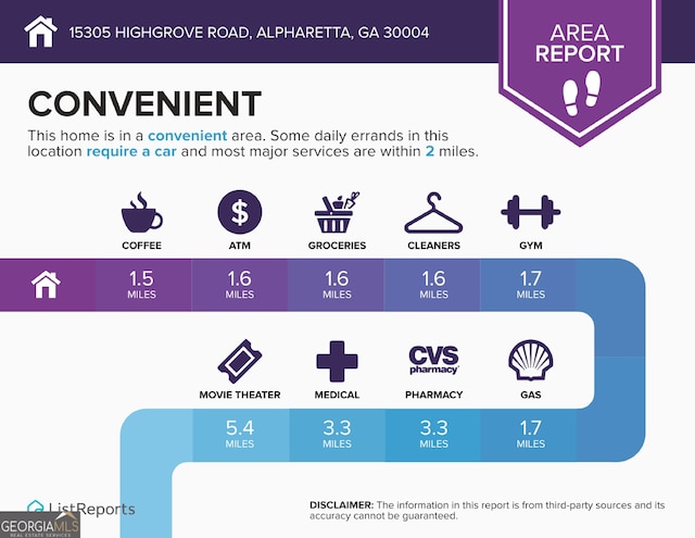 15305 Highgrove Rd, Milton, GA 30004 - view of a document