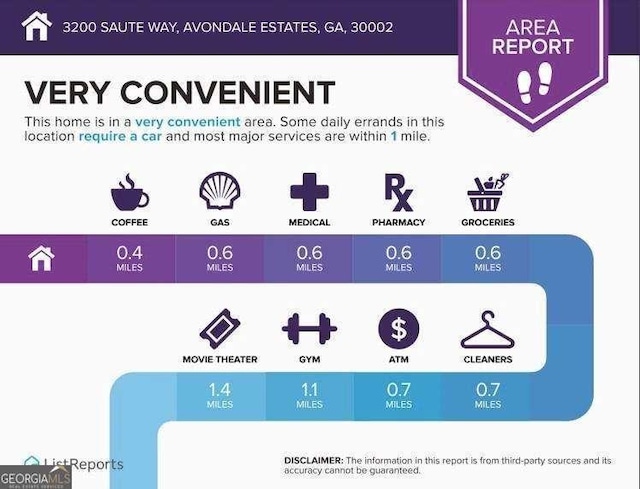 3202 Saute Way, Avondale Estates, GA 30002 - view of a document