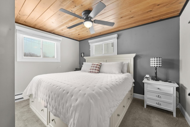 carpeted bedroom with ceiling fan, wooden ceiling, and a baseboard radiator