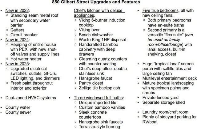 850 Gilbert St, Sebastian, FL 32958 - view of miscellaneous property collateral