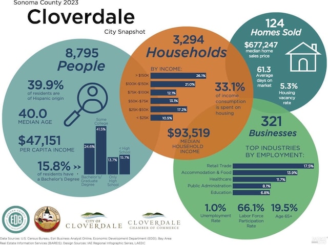 Listing photo 3 for 1201 S Cloverdale Blvd, Cloverdale CA 95425