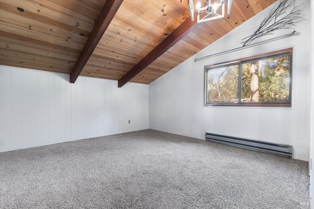 additional living space with a baseboard radiator, carpet, wood walls, lofted ceiling with beams, and wooden ceiling