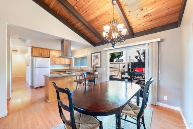 dining room featuring lofted ceiling with beams, sink, wooden ceiling, and light hardwood / wood-style flooring