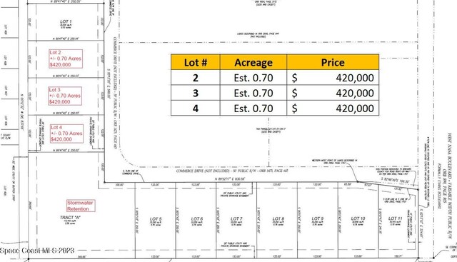 0000 Commerce Dr, Melbourne FL, 32904 land for sale