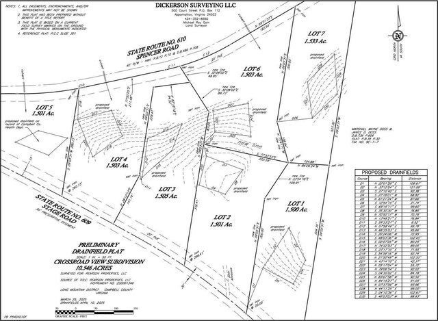 7 Spencer Rd, Concord, VA 24538