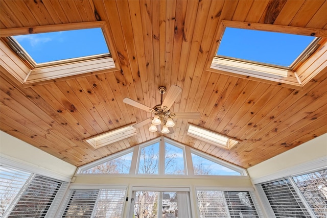 room details featuring a skylight, ceiling fan, and wooden ceiling