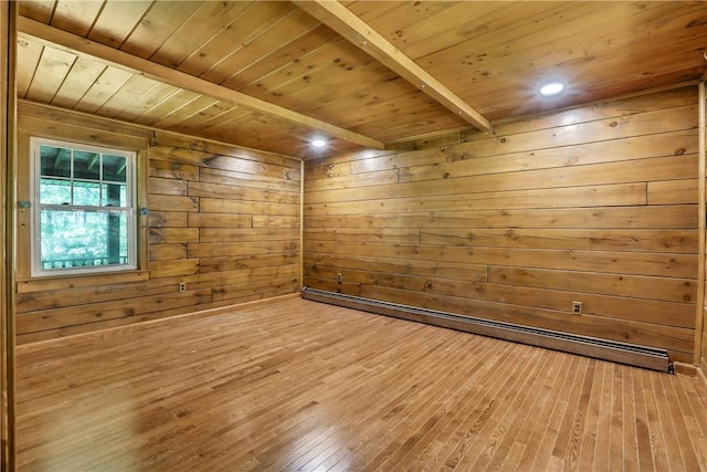 spare room with beam ceiling, wood walls, hardwood / wood-style floors, and wooden ceiling