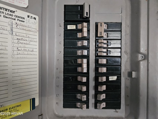 225 Pickwick St, Mill Hall, PA 17751 - utilities featuring electric panel