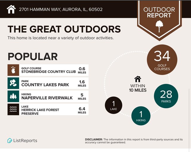 2701 Hamman Way, Aurora, IL 60502 - view of a document