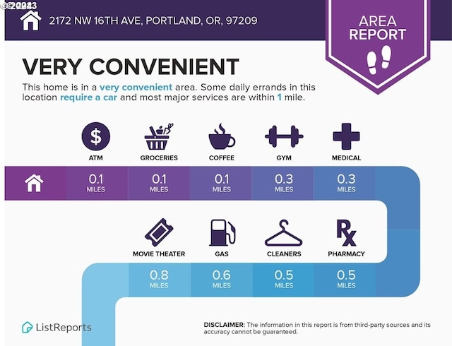 2172 NW 16th Ave, Portland, OR 97209 - view of miscellaneous listing collateral