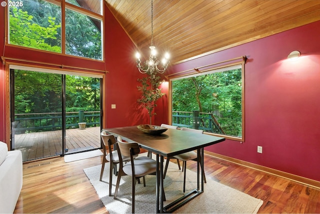 25901 E Highview Dr, Welches, OR 97067 - dining room with wood ceiling, a chandelier, wood finished floors, and high vaulted ceiling