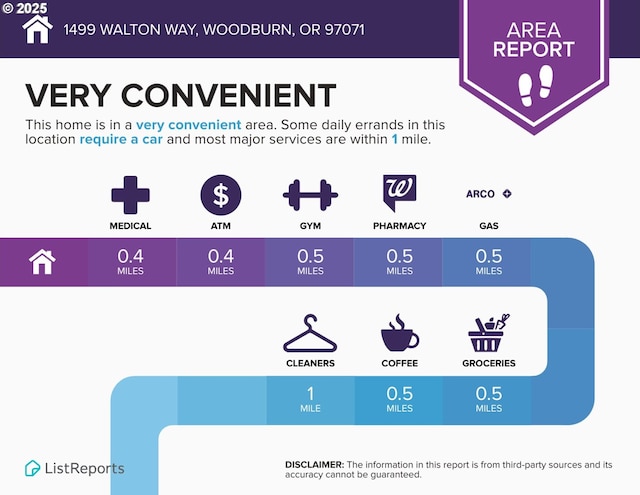 1499 Walton Way, Woodburn, OR 97071 - view of miscellaneous property collateral