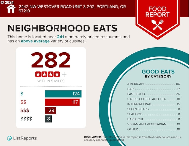 2442 NW Westover Rd Unit 3-202, Portland, OR 97210 - view of miscellaneous listing collateral
