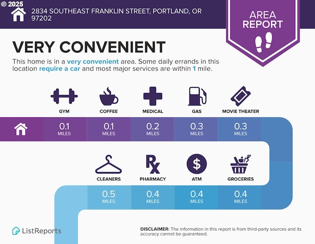 2834 SE Franklin St, Portland, OR 97202 - view of miscellaneous property collateral