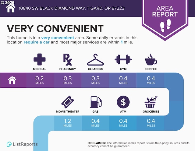 10840 SW Black Diamond Way, Portland, OR 97223 - view of a document