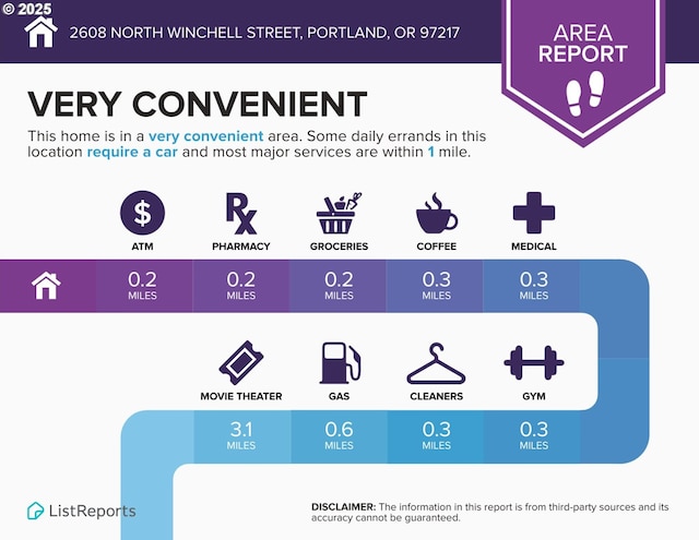 2608 N Winchell St, Portland, OR 97217 - view of miscellaneous document