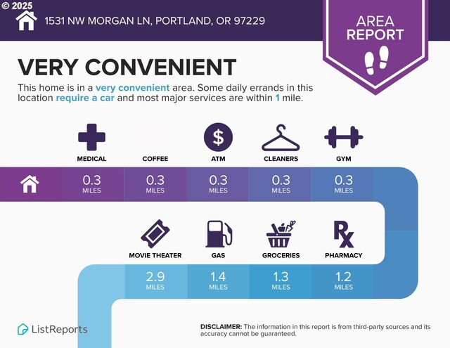 view of miscellaneous property collateral