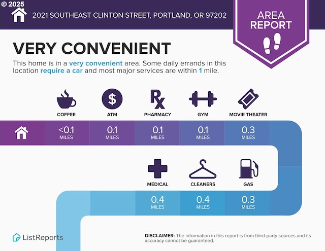 2021 SE Clinton St Unit 103, Portland, OR 97202 - view of miscellaneous property collateral