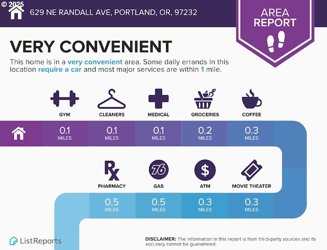 621 NE Randall Ave, Portland, OR 97232 - view of miscellaneous document