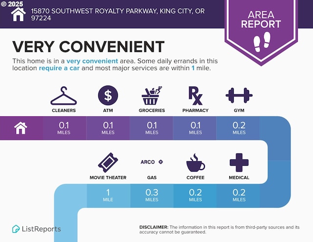 15870 SW Royalty Pkwy, King City, OR 97224 - view of a document
