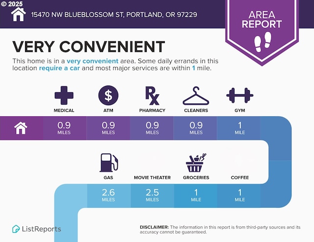 15470 NW Blueblossom St, Portland, OR 97229 - view of miscellaneous property collateral