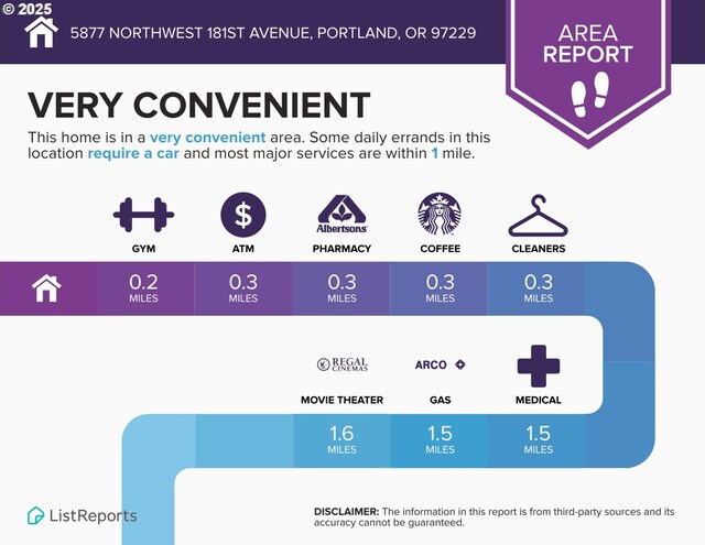 5877 NW 181st Ave, Portland, OR 97229 - view of miscellaneous document