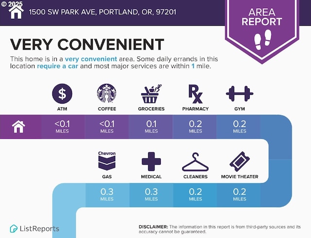 1500 SW Park Ave, Portland, OR 97201 - miscellaneous file