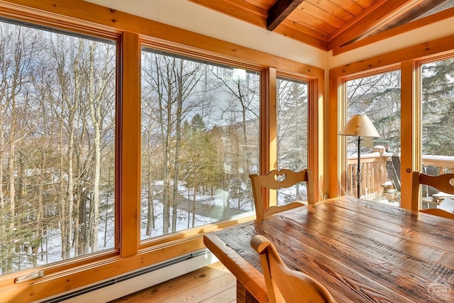 sunroom featuring lofted ceiling with beams, wood ceiling, and a baseboard heating unit