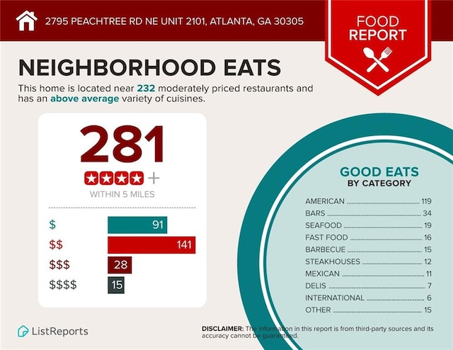2795 Peachtree Rd NE Unit 2101, Atlanta, GA 30305 - view of miscellaneous document