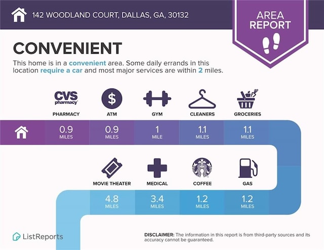 142 Woodland Ct, Dallas, GA 30132 - view of miscellaneous document