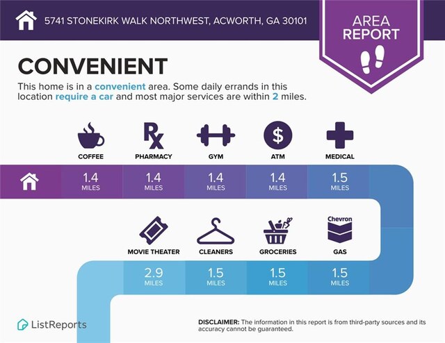 5741 Stonekirk Walk NW, Acworth, GA 30101