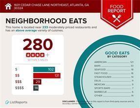 102 Cedar Chase Rd, Atlanta, GA 30324 - a document