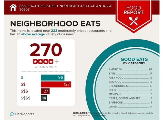 855 Peachtree St NE Unit 1108, Atlanta, GA 30308 - view of miscellaneous listing collateral
