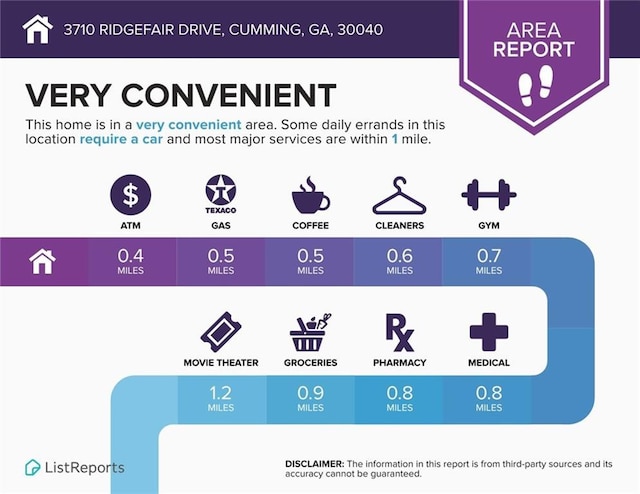 3710 Ridgefair Dr, Cumming, GA 30040 - view of miscellaneous listing collateral