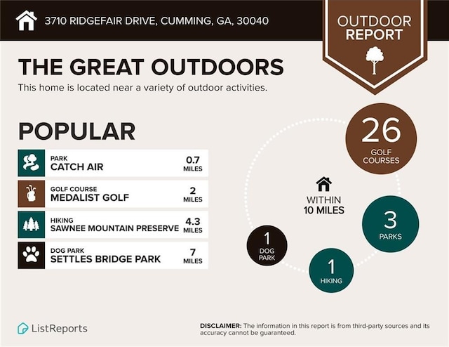 3710 Ridgefair Dr, Cumming, GA 30040 - view of miscellaneous listing collateral