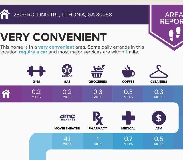 2309 Rolling Trl, Lithonia, GA 30058 - view of miscellaneous property collateral