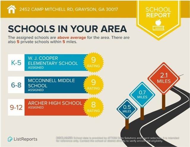 2452 Camp Mitchell Rd, Grayson, GA 30017 - view of miscellaneous document