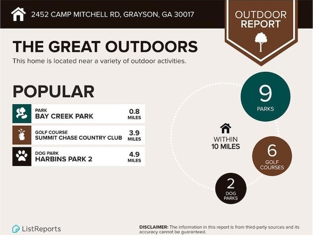 2452 Camp Mitchell Rd, Grayson, GA 30017 - view of miscellaneous property collateral