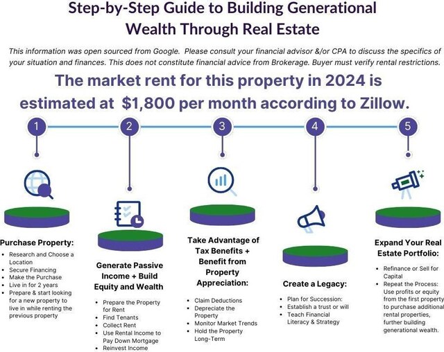 706 S Grand Ave NW, Atlanta, GA 30318 - view of miscellaneous listing collateral