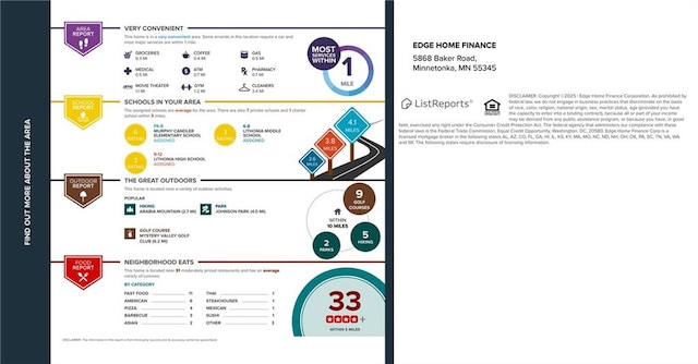 3130 Haynes Park Dr, Lithonia, GA 30038 - view of miscellaneous document