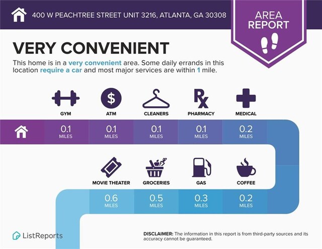 400 W Peachtree St NW Unit 3216, Atlanta, GA 30308 - view of miscellaneous document