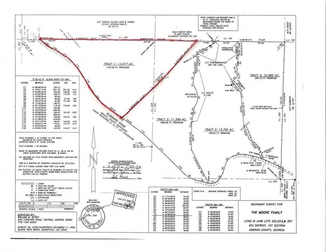 0 Hubbard Rd, Dawsonville, GA 30143